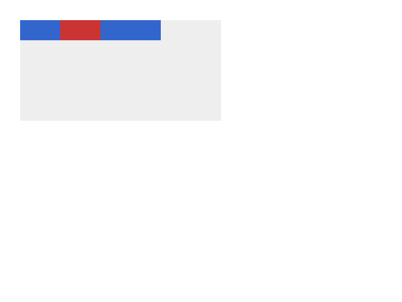Chrome of this test