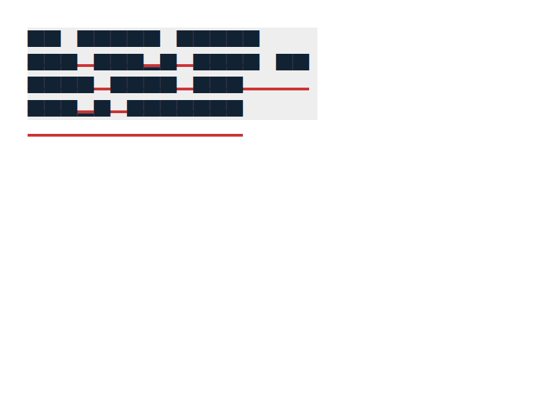 Chrome of this test