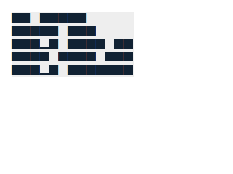 Chrome of this test
