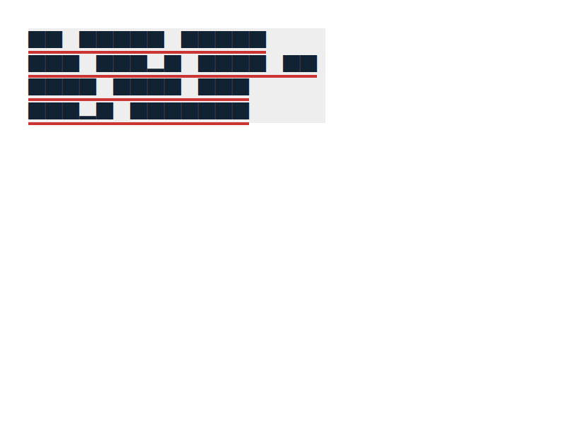 Chrome of this test