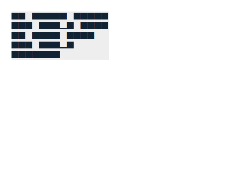 Chrome of this test