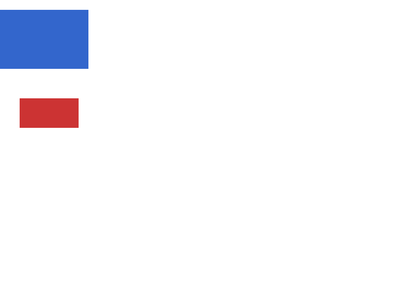 Chrome of this test