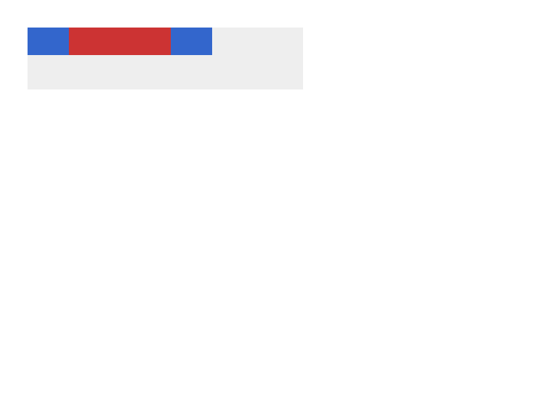 Chrome of this test