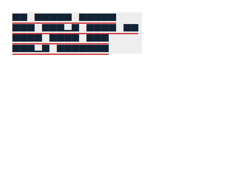 Chrome of this test