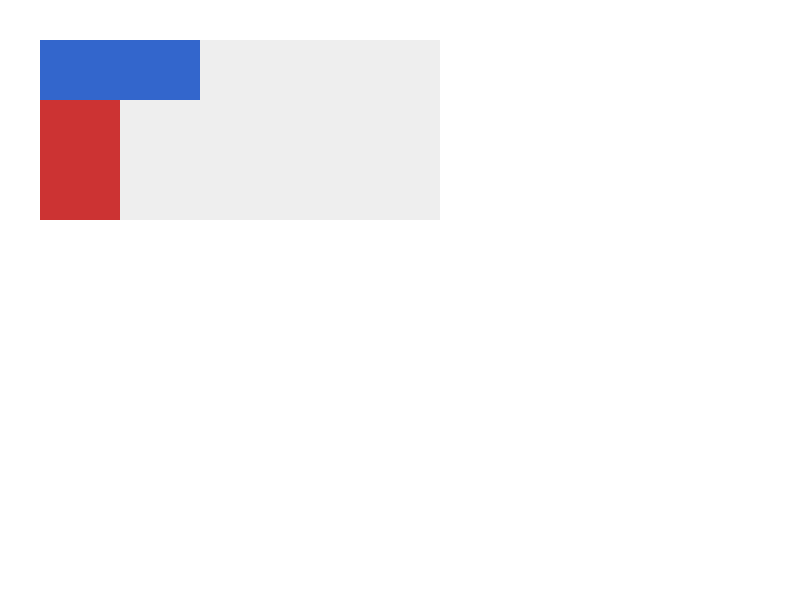 Chrome of this test