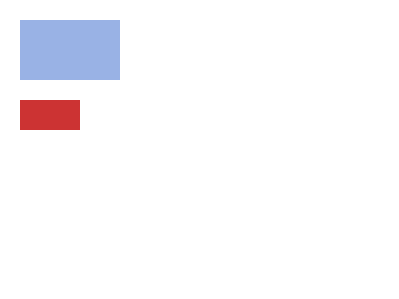 Chrome of this test
