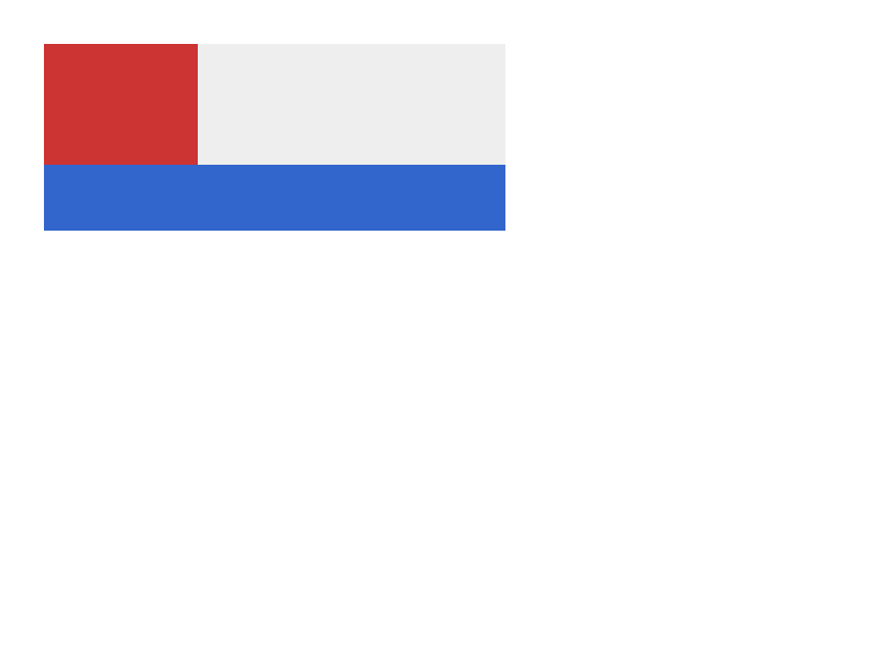 Chrome of this test