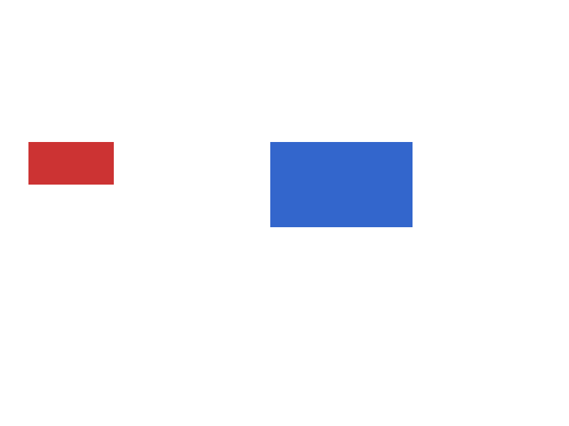Chrome of this test