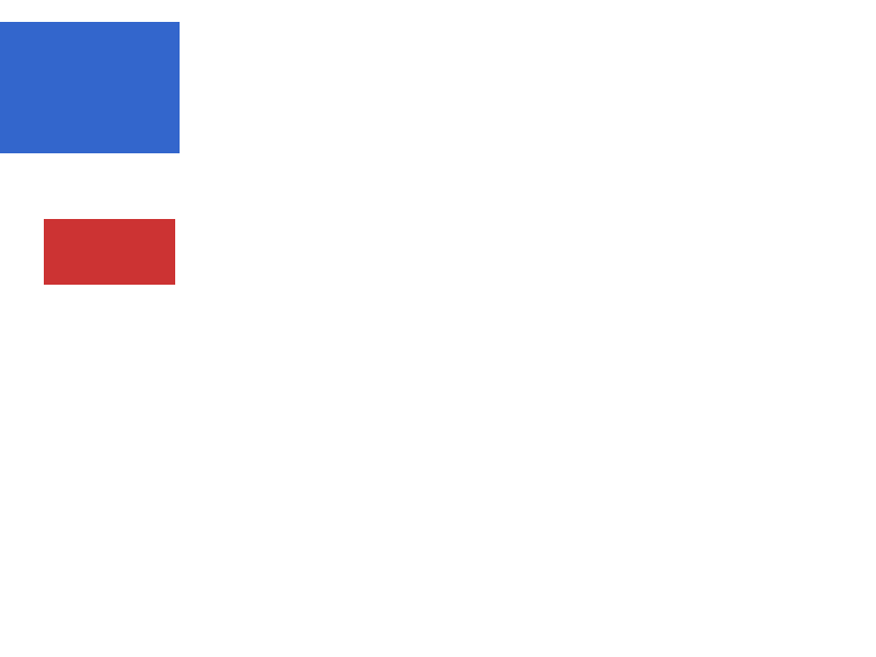 Chrome of this test