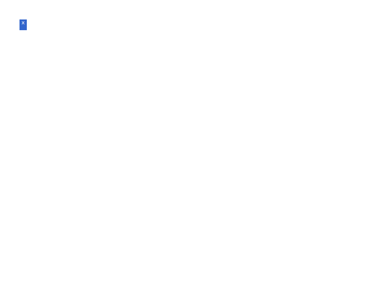 Chrome of this test