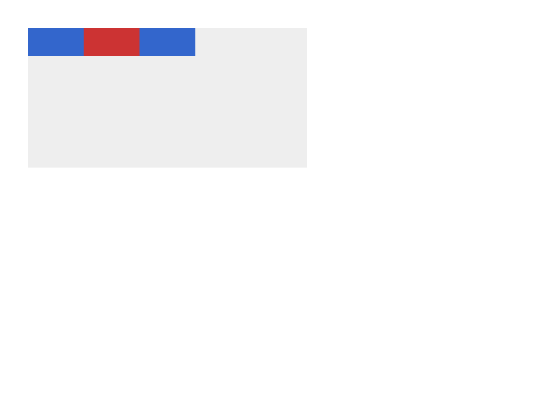 Chrome of this test