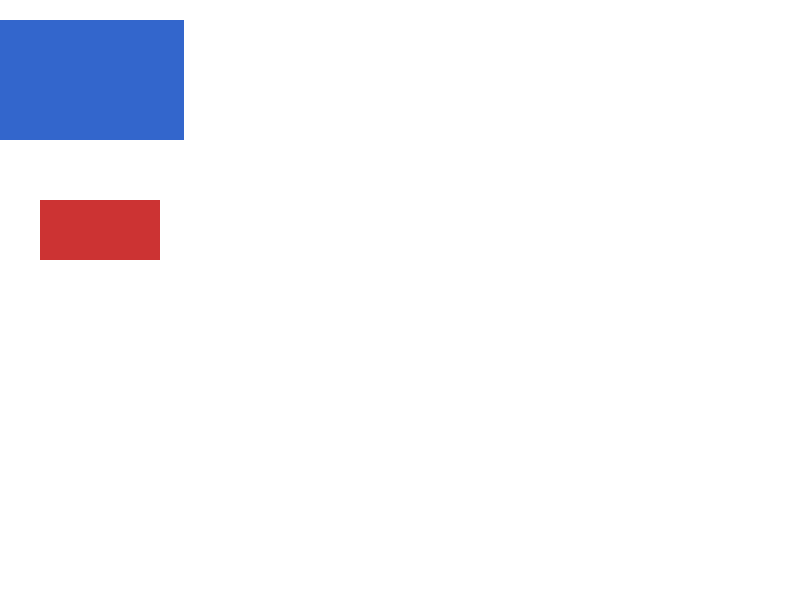 Chrome of this test
