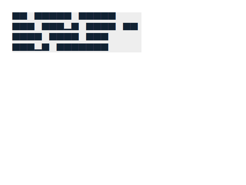 Chrome of this test