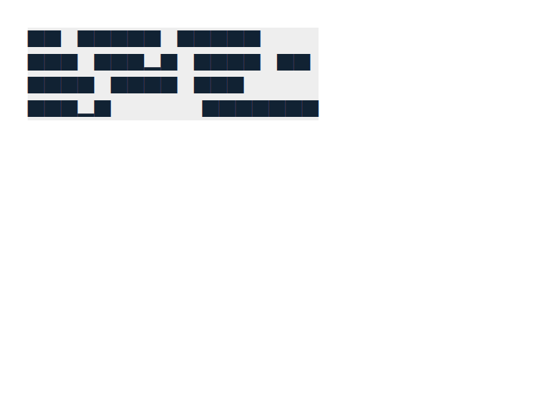 Chrome of this test