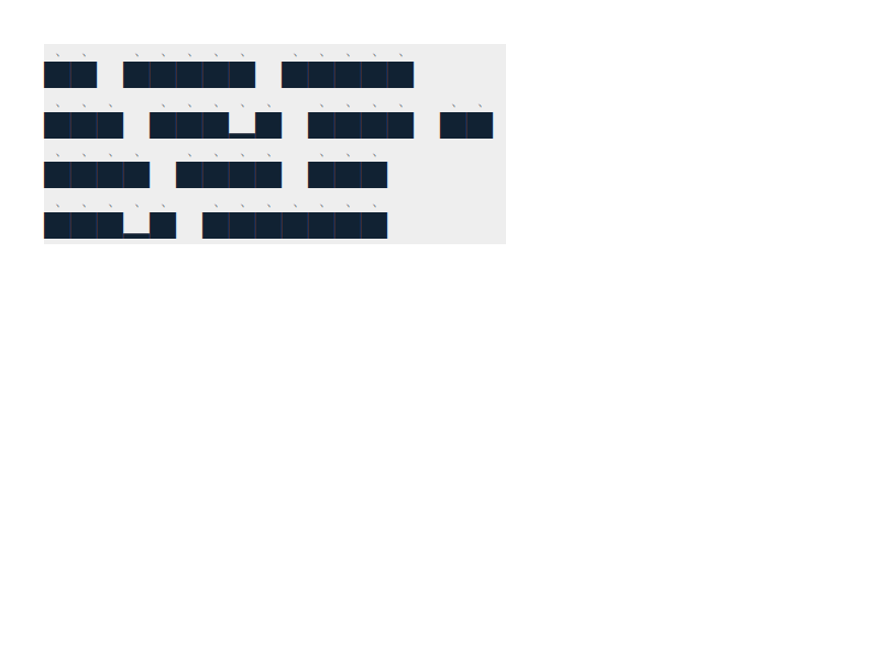 Chrome of this test