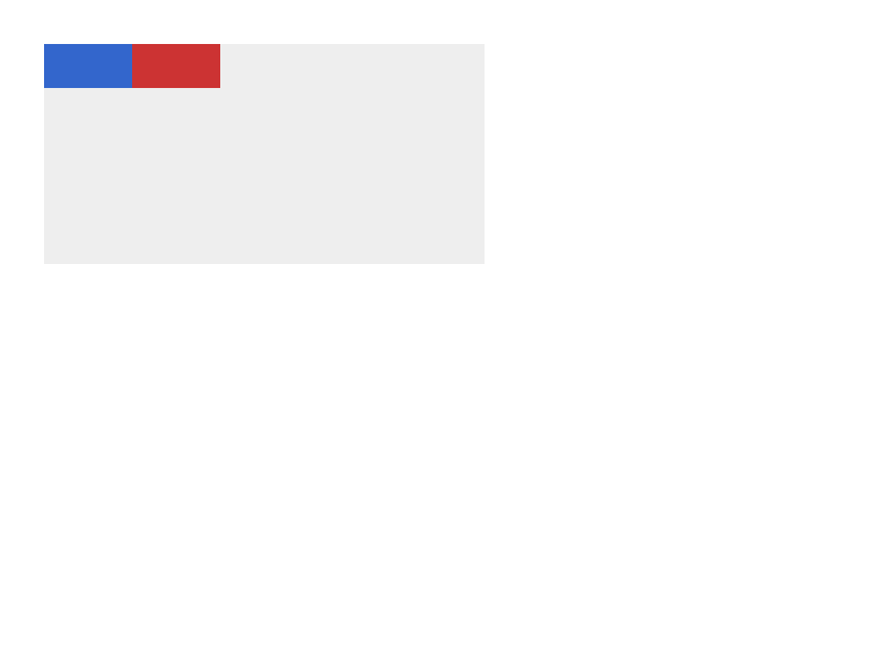 Chrome of this test