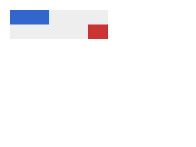 Chrome of this test