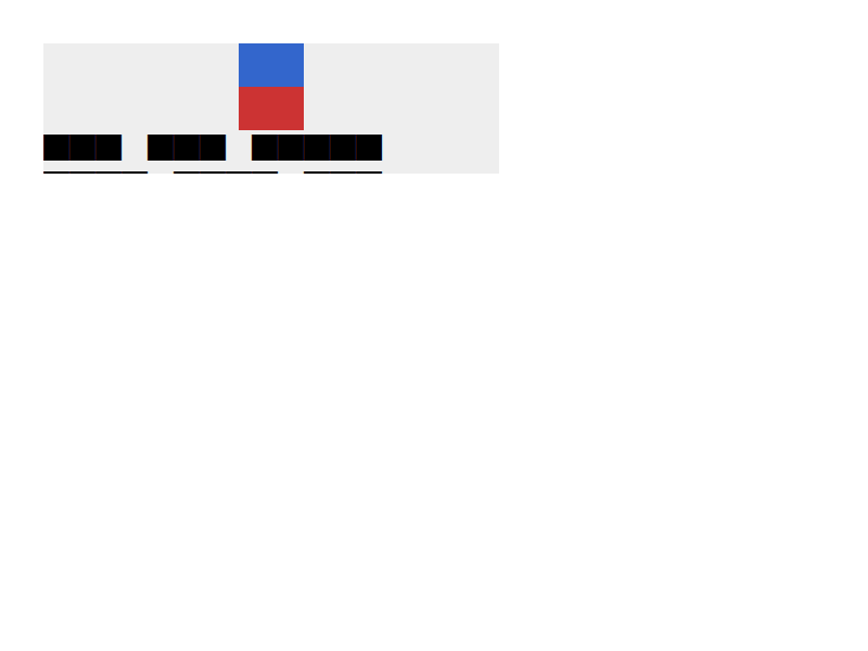 Chrome of this test