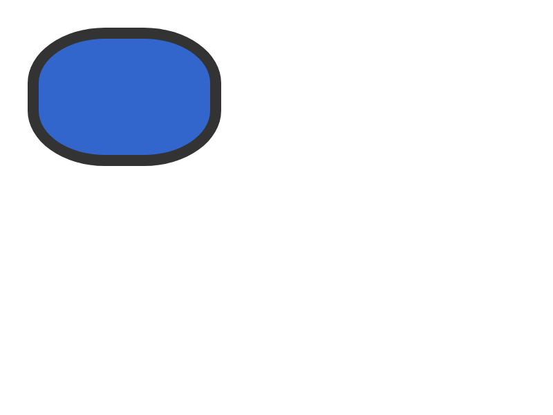 Chrome of this test