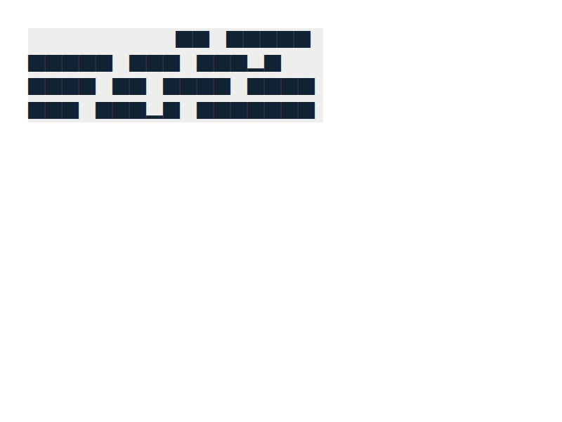 Chrome of this test