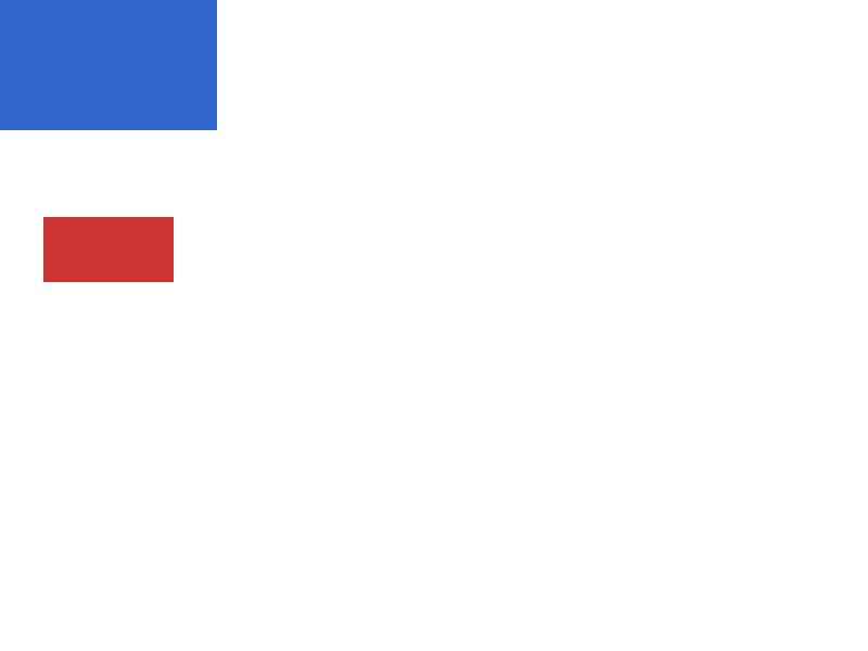 Chrome of this test