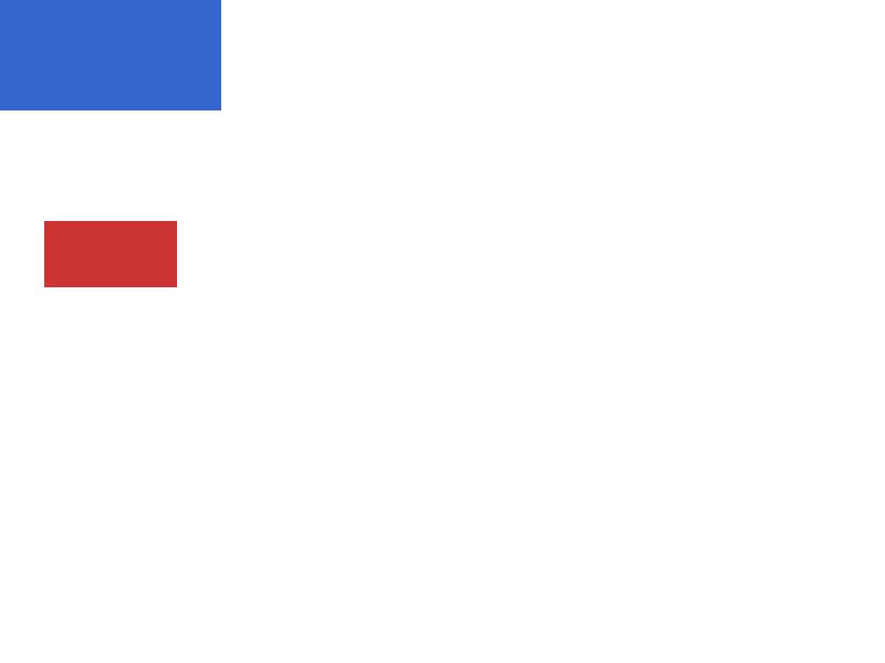 Chrome of this test