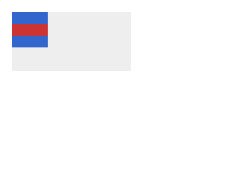 Chrome of this test