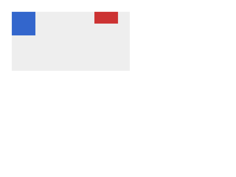 Chrome of this test