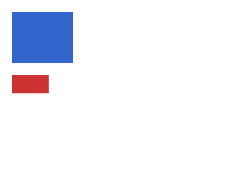 Chrome of this test