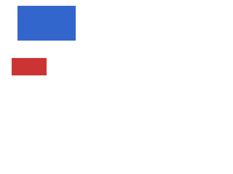 Chrome of this test