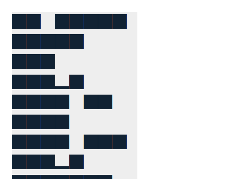 Chrome of this test