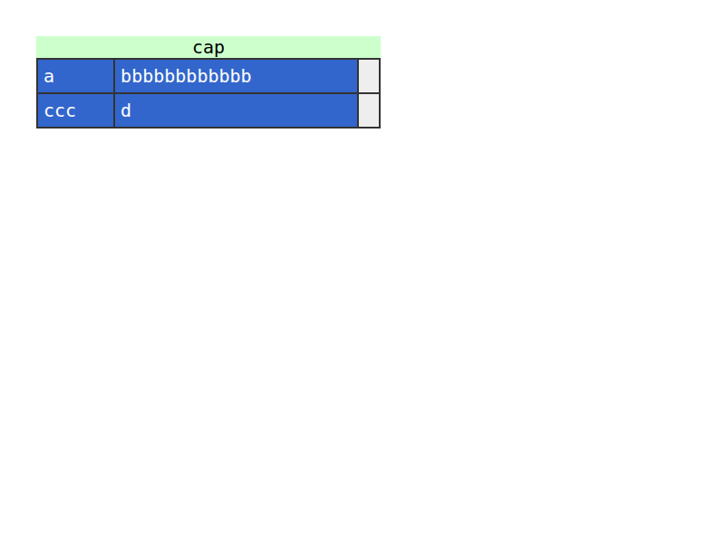 Chrome of this test