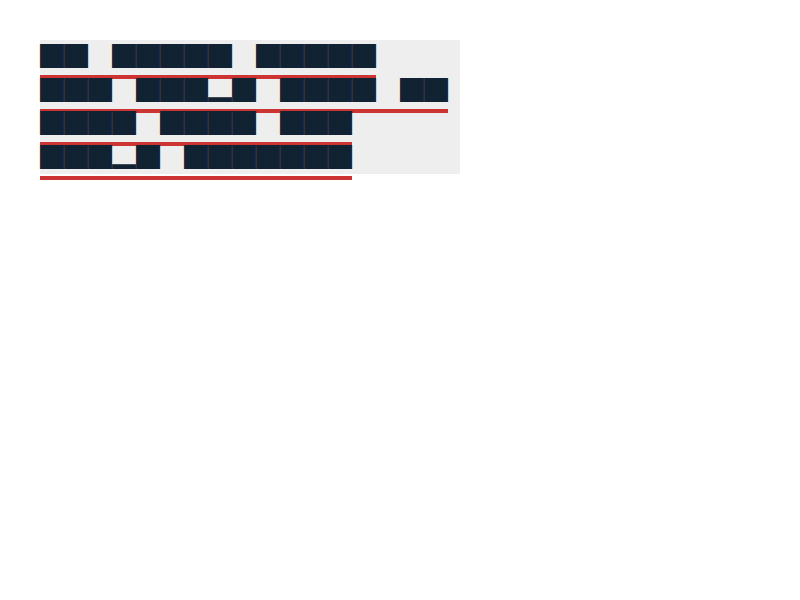 Chrome of this test