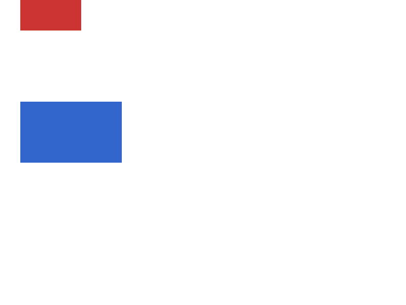 Chrome of this test