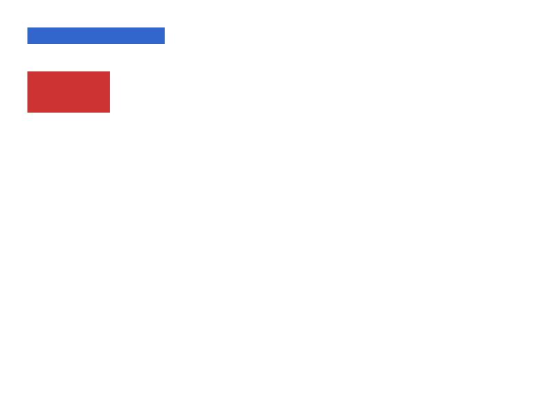 Chrome of this test