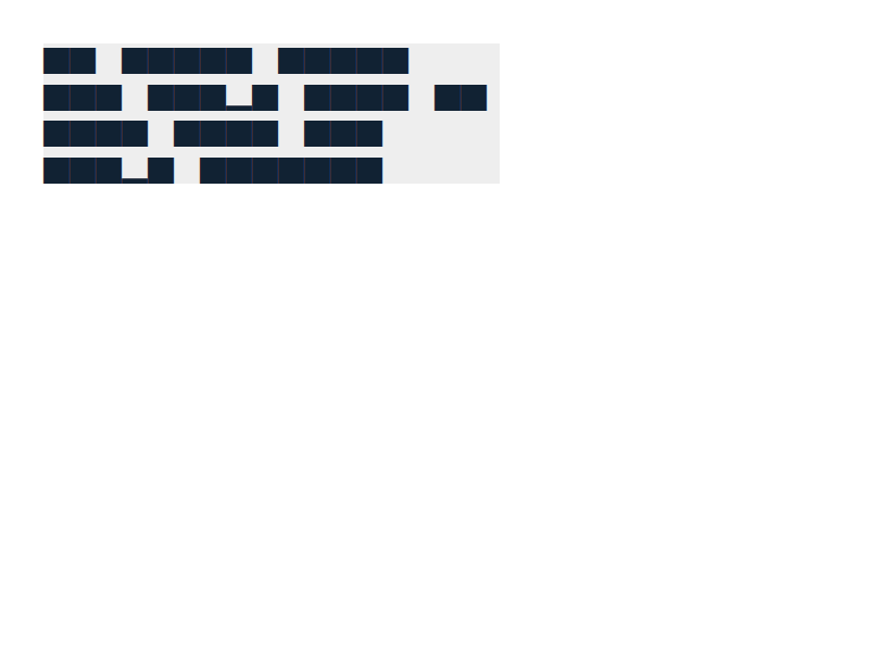 Chrome of this test