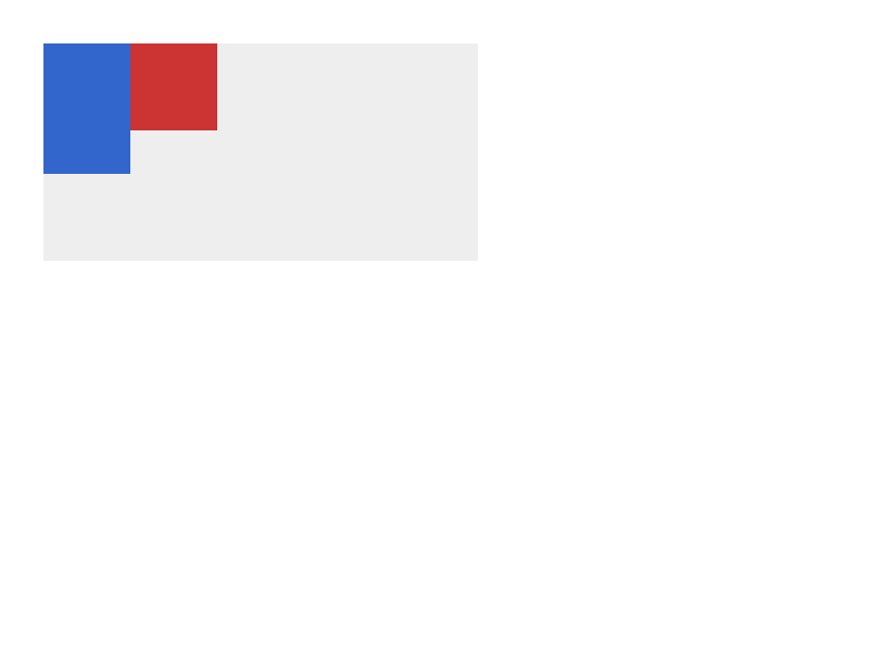 Chrome of this test
