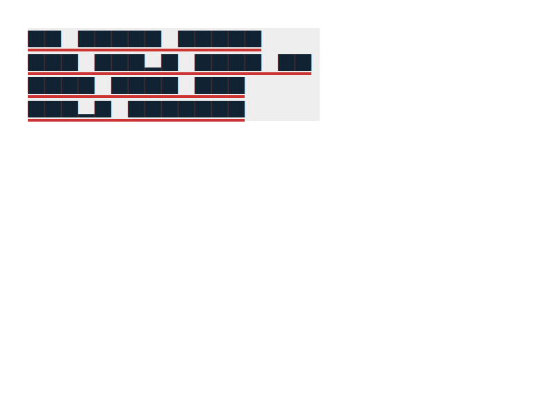 Chrome of this test