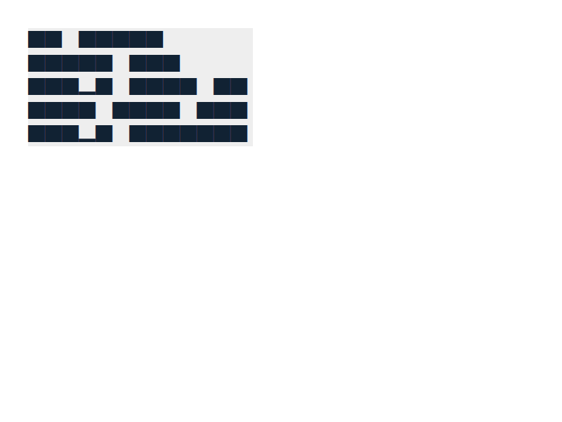 Chrome of this test