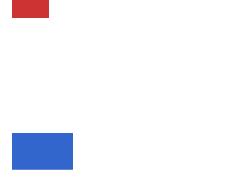 Chrome of this test