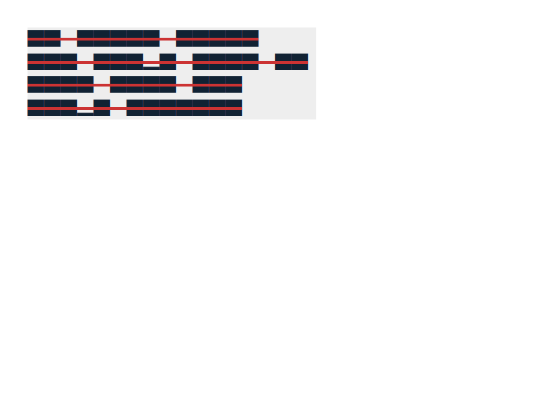 Chrome of this test