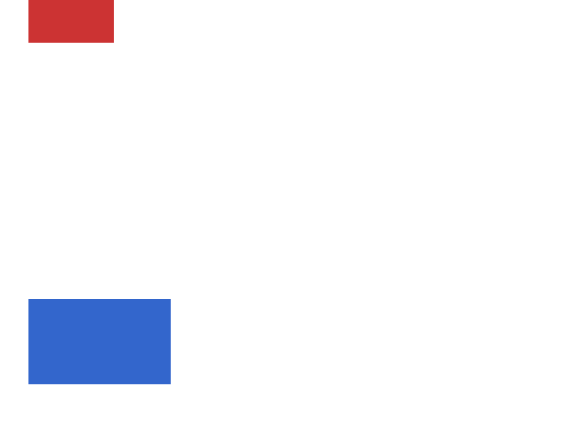 Chrome of this test