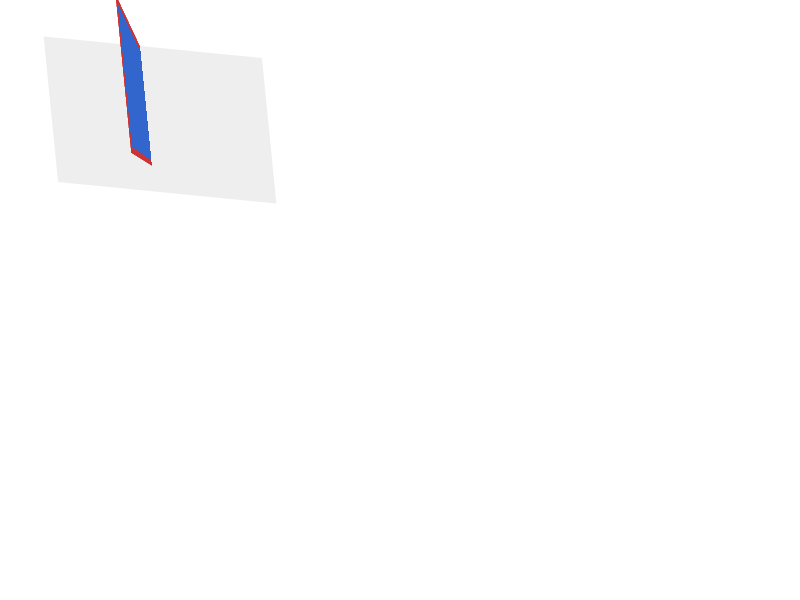Chrome of this test