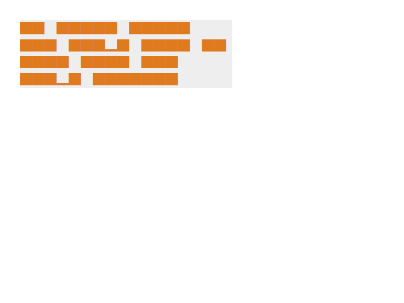 Chrome of this test