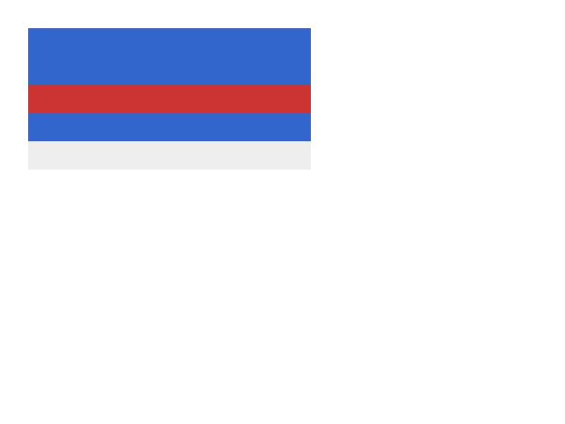 Chrome of this test