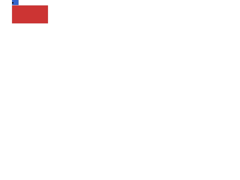 Chrome of this test