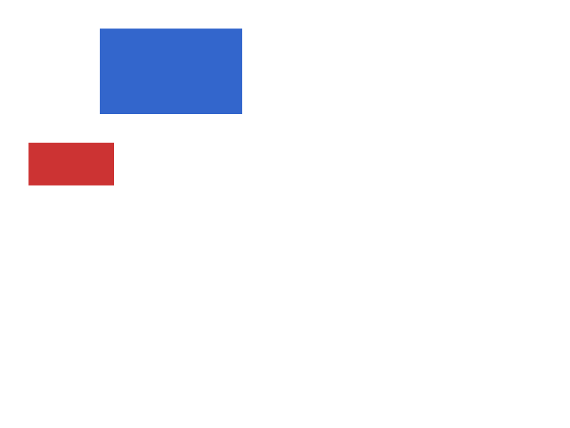 Chrome of this test