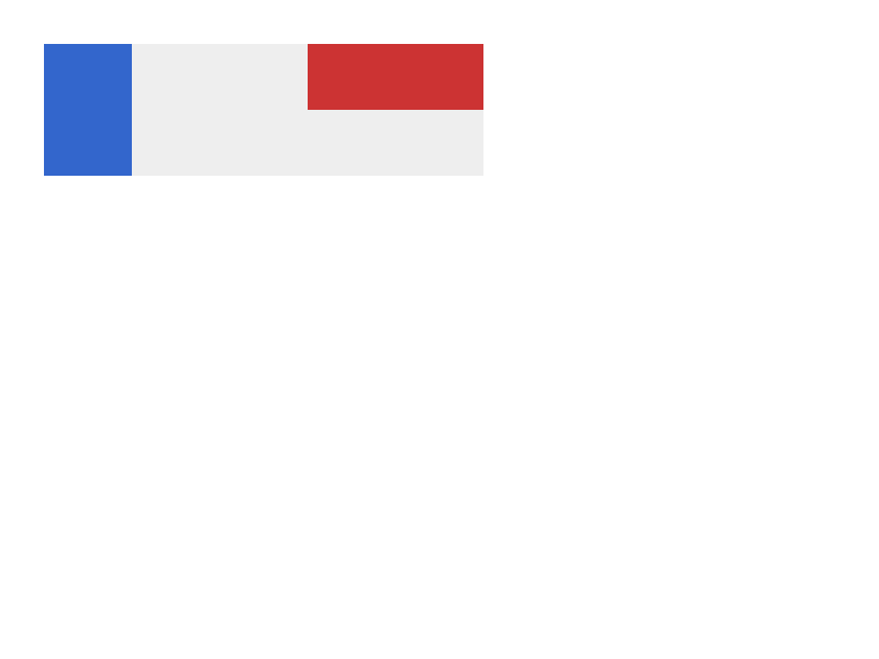 Chrome of this test