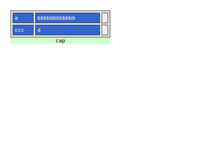 Chrome of this test