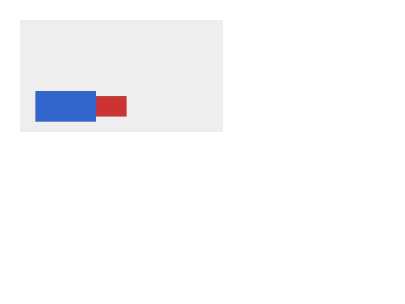 Chrome of this test
